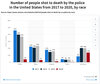 Statista_US-Police-Shooting-Deaths-by-Race_2017-Mar2020.jpg