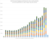 NICS-Firearm-Background-Checks-by-Year-and-by-Month_01Feb2022.png