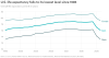 US-life-expectancy_Aug2022.png