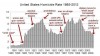 Homicide Rate USA.jpg